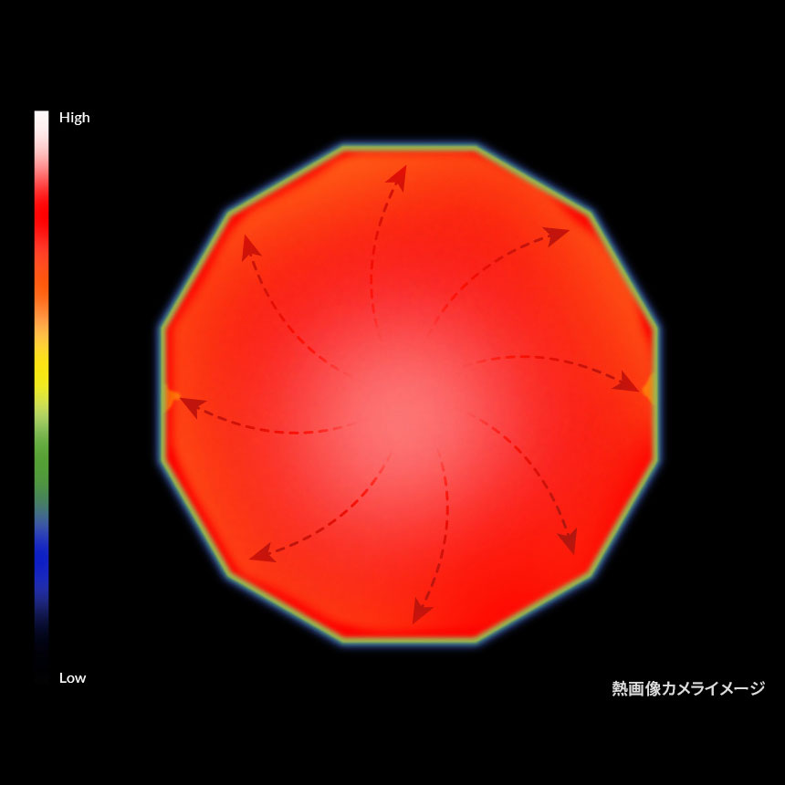 食器・調理