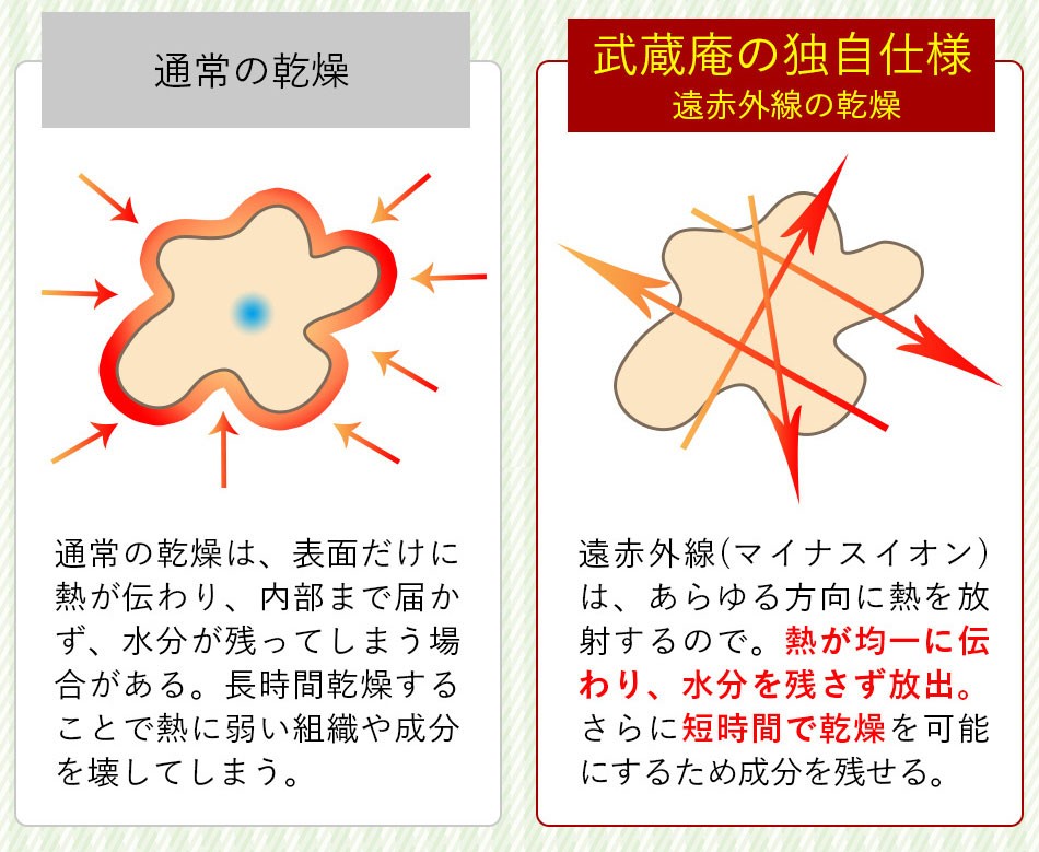 アスパラパウダー