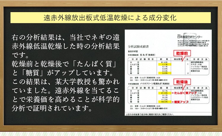 イヌリン効果 赤菊芋パウダー キクイモ粉末 中性脂肪 糖質対策