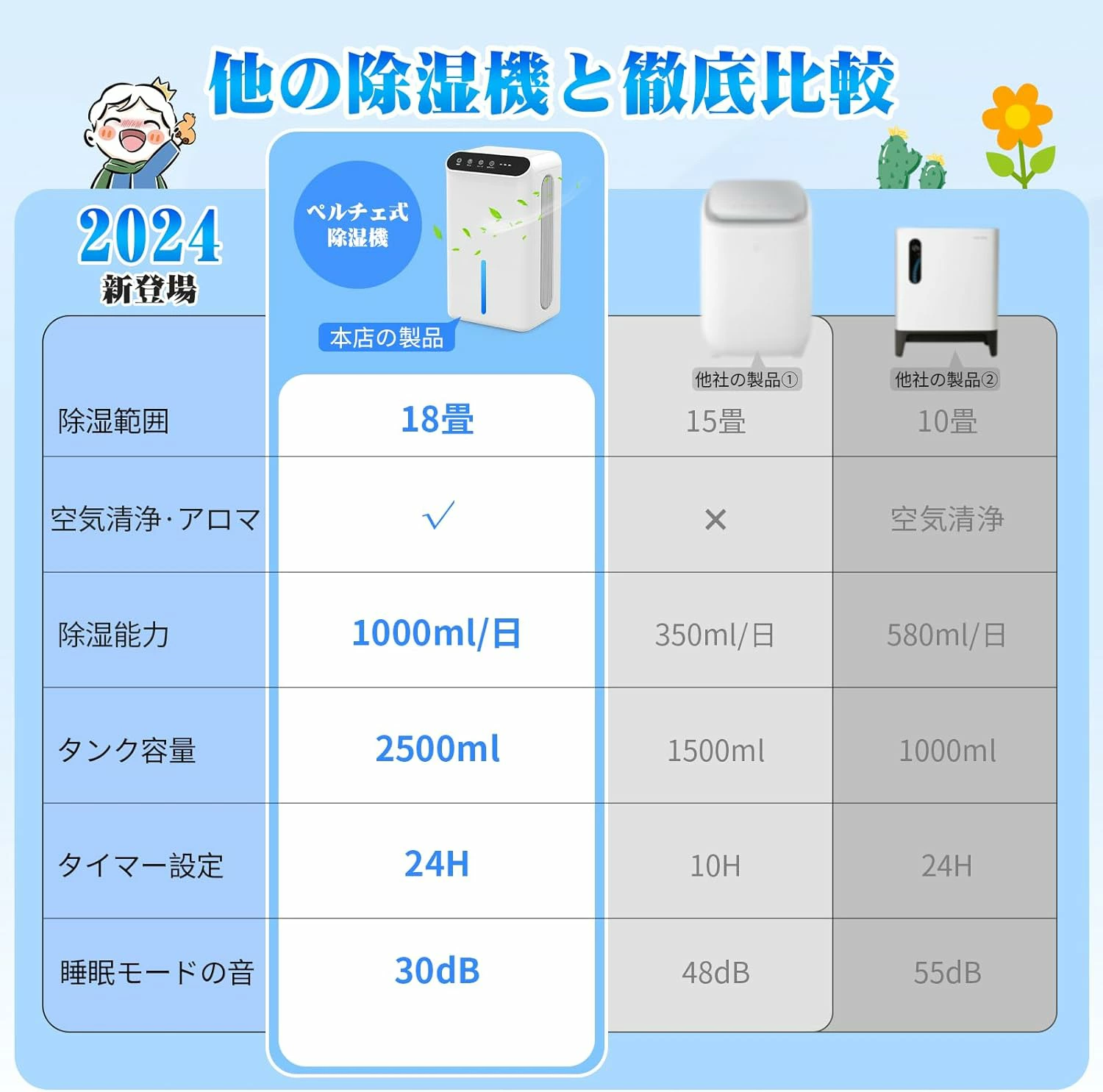 除湿機 コンパクト コンプレッサー ペルチェ ペルチェ式除湿機 除湿器