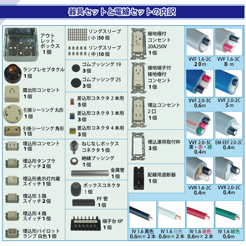 2022年度 準備万端 (1回練習分) 第二種電気工事士 技能試験セット 練習用材料 「動画解説・参考書・電話サポート付き」全13問分の器具・電線セット