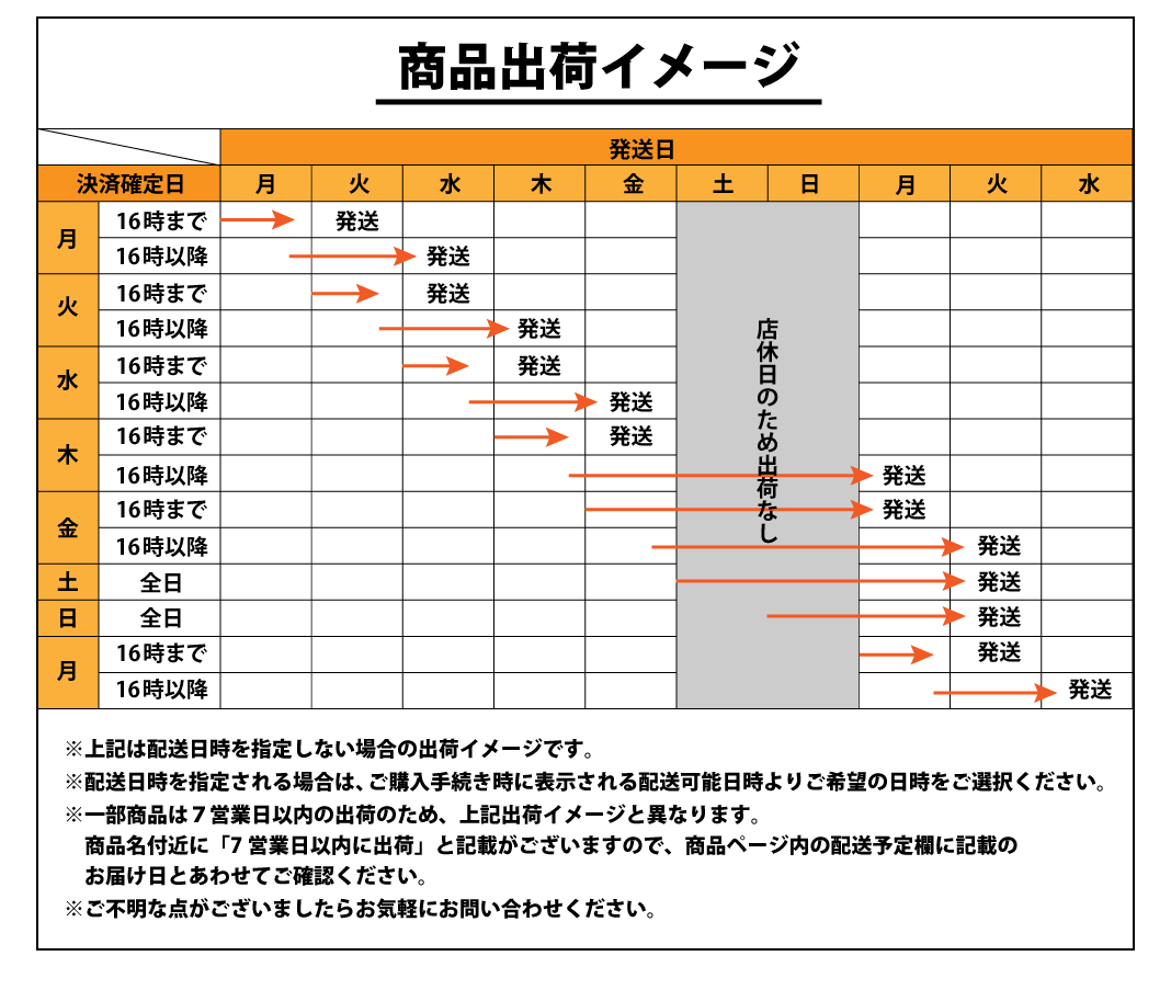 出荷早わかり