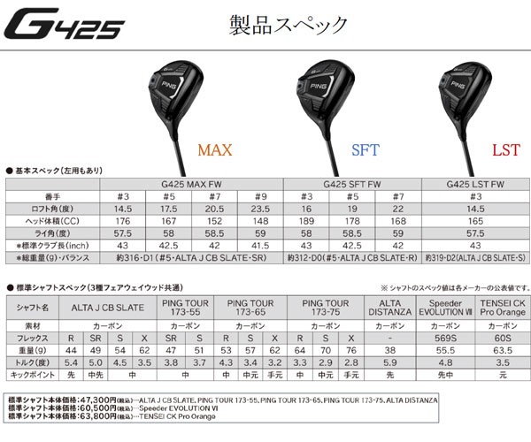爆売り！ ピン ピン(PING)アルタJCBフェアウェイウッドシャフト3W用 