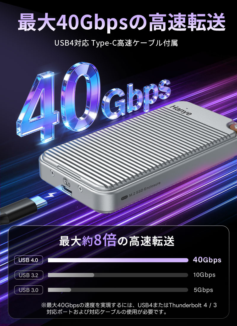 Hanye M.2 SSD ケース 40Gbps高速転送 USB4 Thunderbolt 4/3互換 PCIe