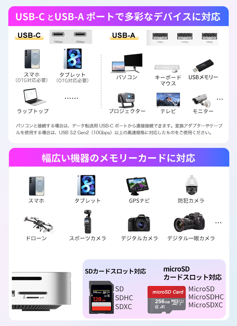 JNH 10-in-1 USB-Cドッキングステーション M.2 NVMe SSDスロット搭載