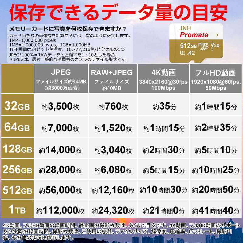 セール マイクロsdカード microSDXCカード 512GB R:170MB/s W:160MB/s UHS-I DDR200モード U3 V30  4K Ultra HD A2対応 JNH Promate 5年保証