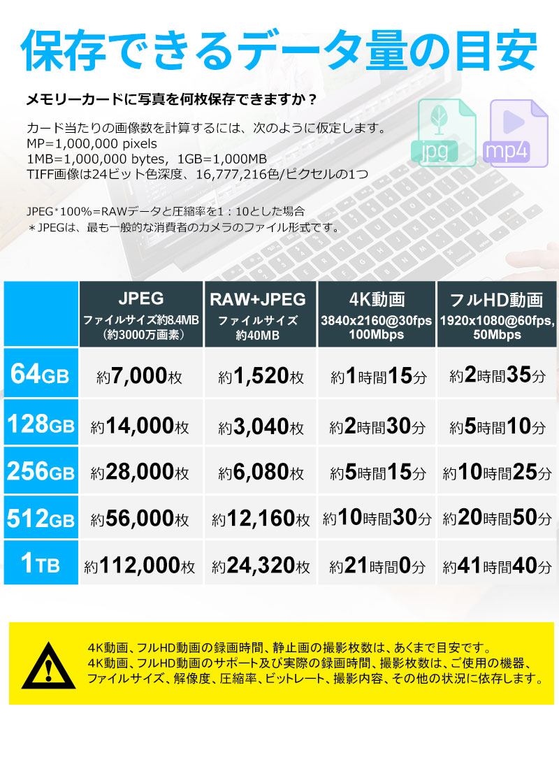 1箱（20枚入）マイクロsdカード microSDXC 128GB UHS-I U3 R:160MB/s W:50MB/s Class10 V30 A2 4K UltraHD対応 LMEX3L128GG2 並行輸入品 Switch対応 宅配便配送の画像