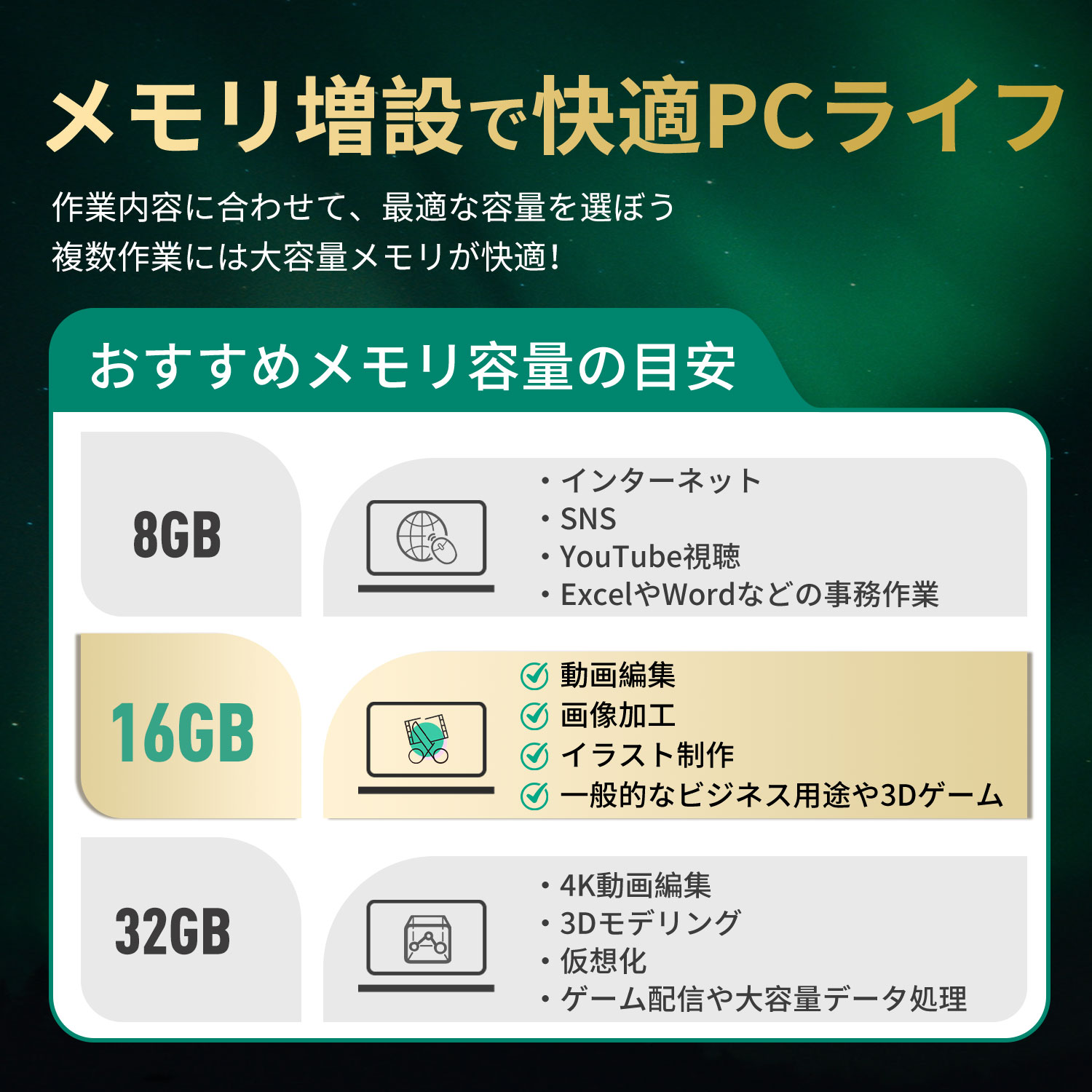 Raver ノートPC用メモリ 32GB(16GBx2枚) PC4-25600(DDR4-3200) SODIMM