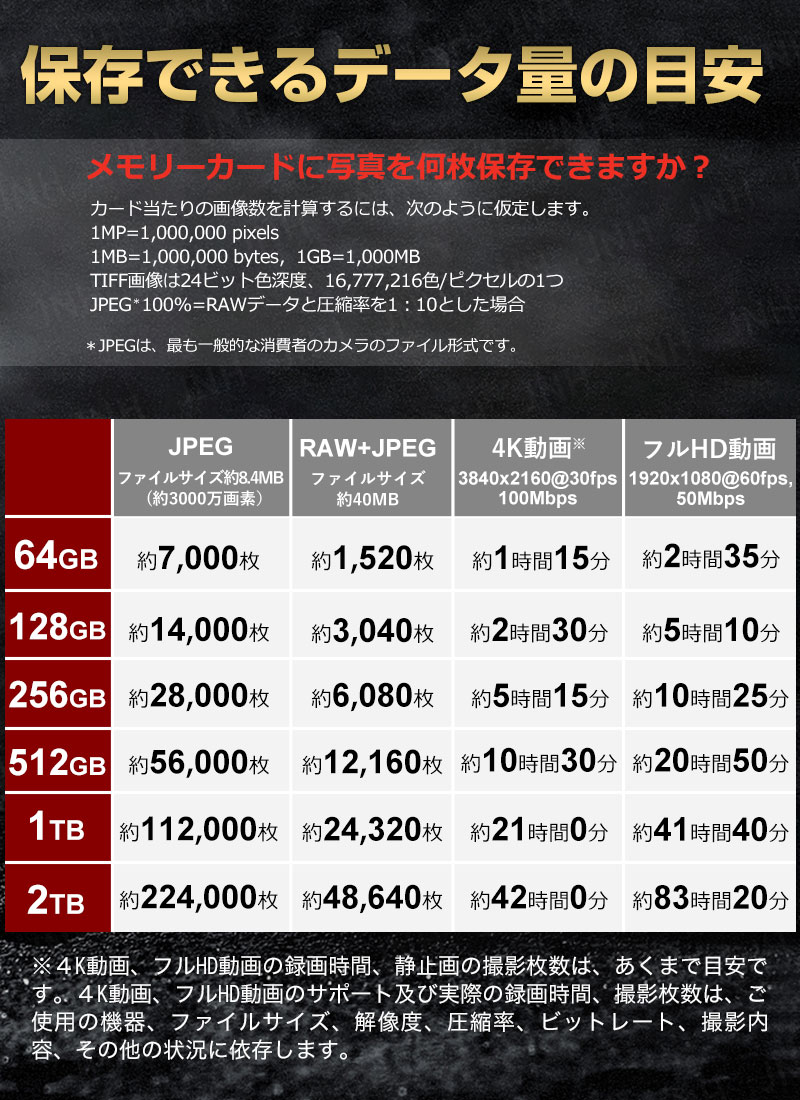 SanDisk（サンディスク） SDカード SanDisk Extreme PRO SDXCカード