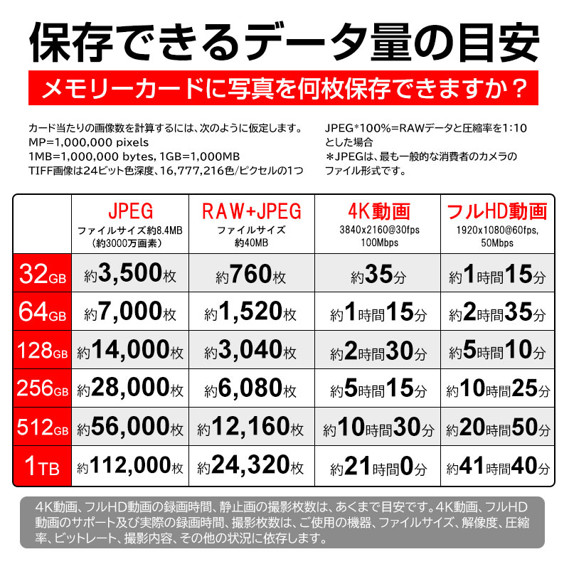 ボーナスストア+5% マイクロsdカード microSDXC 1TB SanDisk