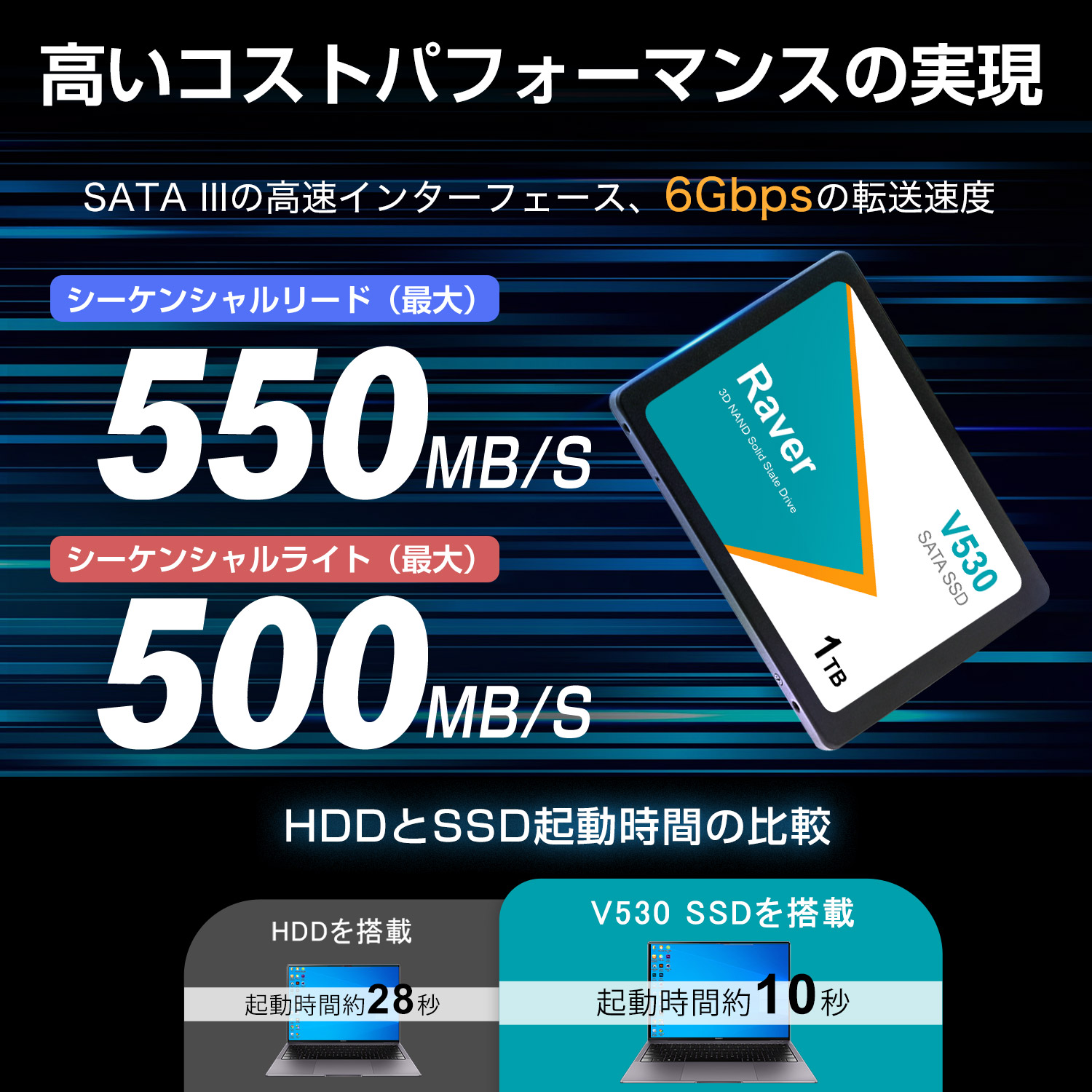 Raver 特価セール SSD 1TB 内蔵型 Raver 2.5インチ 7mm 3D TLC NAND