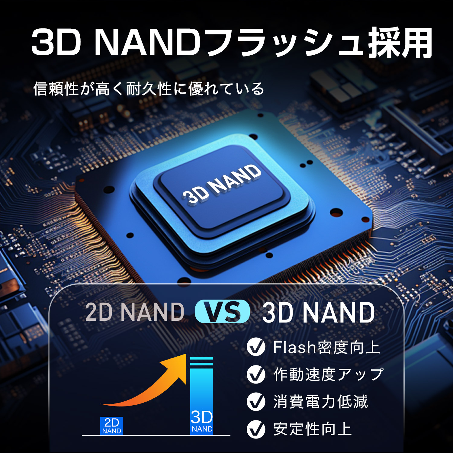 Raver 特価セール SSD 1TB 内蔵型 Raver 2.5インチ 7mm 3D TLC NAND