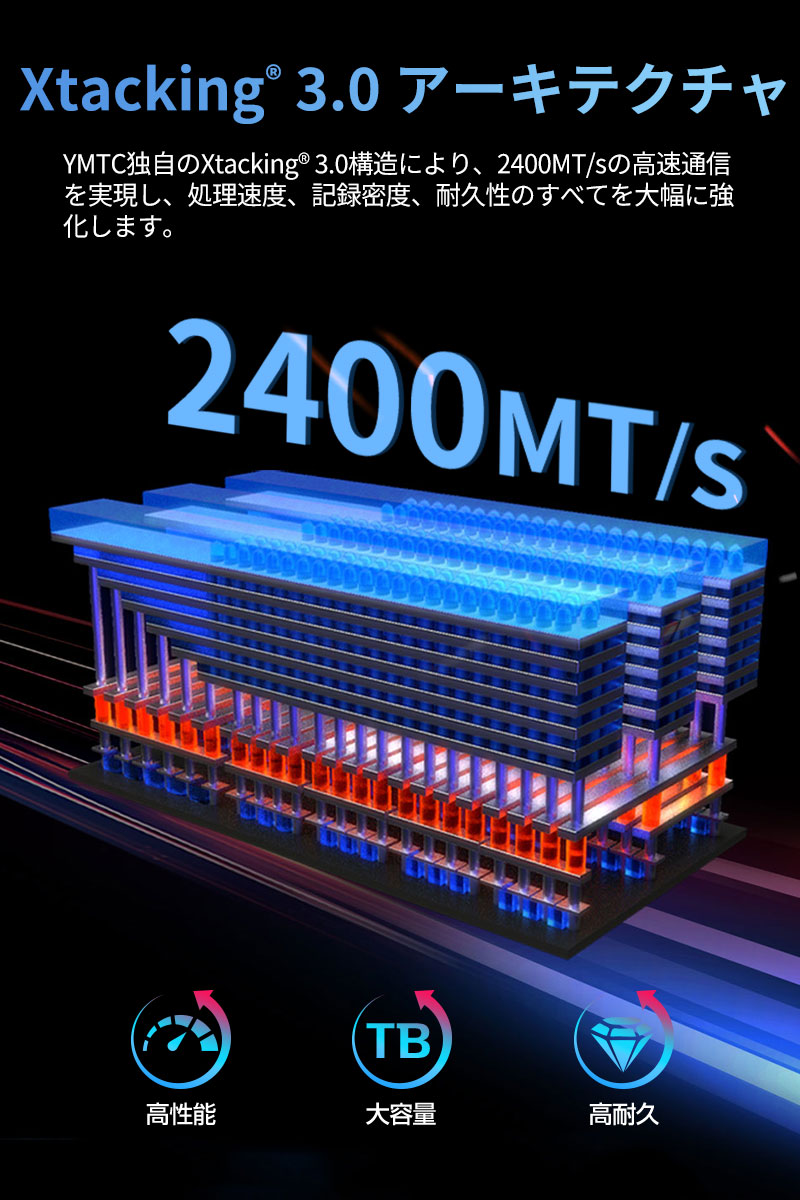 ZHITAI YMTC ZHITAI 2TB 内蔵SSD M.2 2280 R:7000MB/s W:6000MB/s PCIe