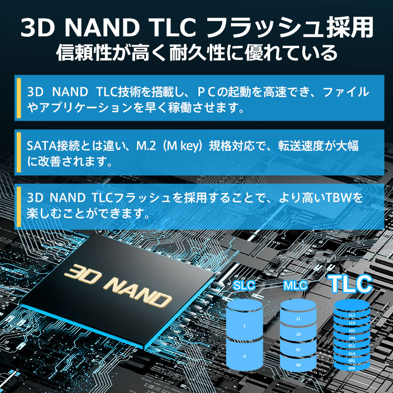 Acer Predator 2TB NVMe SSD PCIe Gen 4x4 DRAM搭載 放熱シート付き 3D