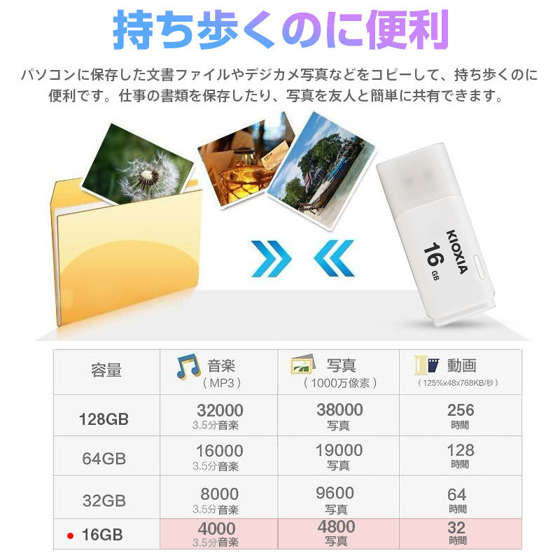 USBメモリー16GB Kioxia （旧東芝） 【2個セット】 USB2.0 TransMemory U202 Windows/Mac対応 日本製  海外パッケージ翌日配達・ネコポス送料無料 :KX7007-LU202WGG4-2P:嘉年華Shop - 通販 - Yahoo!ショッピング