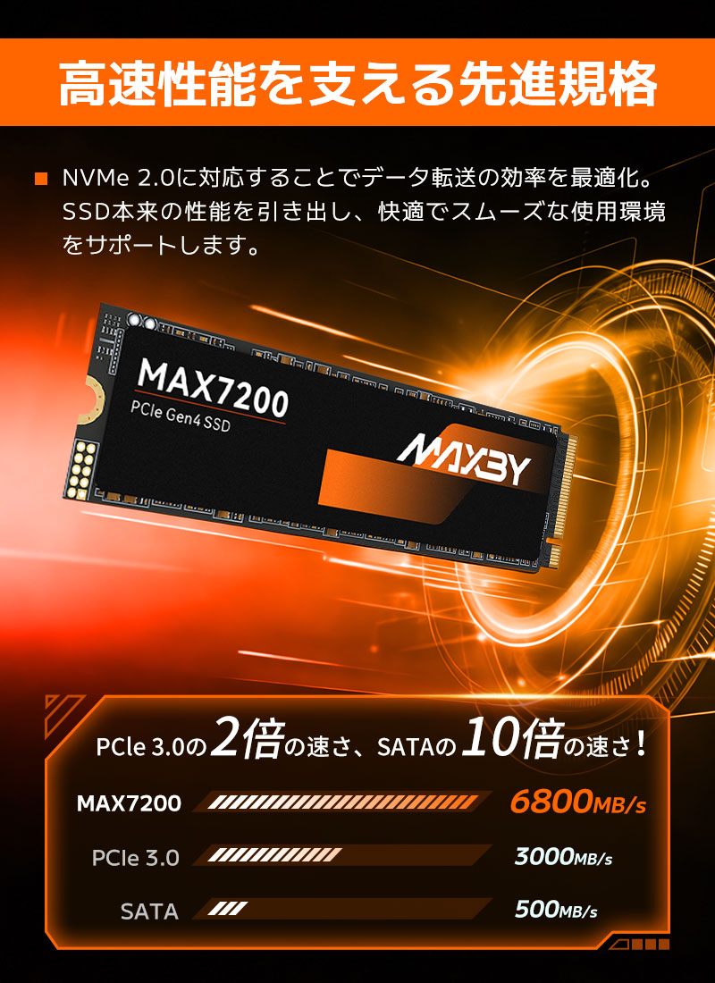 ポイント2倍 MAXBY SSD 512GB 3D TLC NAND NVMe 2.0 PCIe Gen 4x4 R