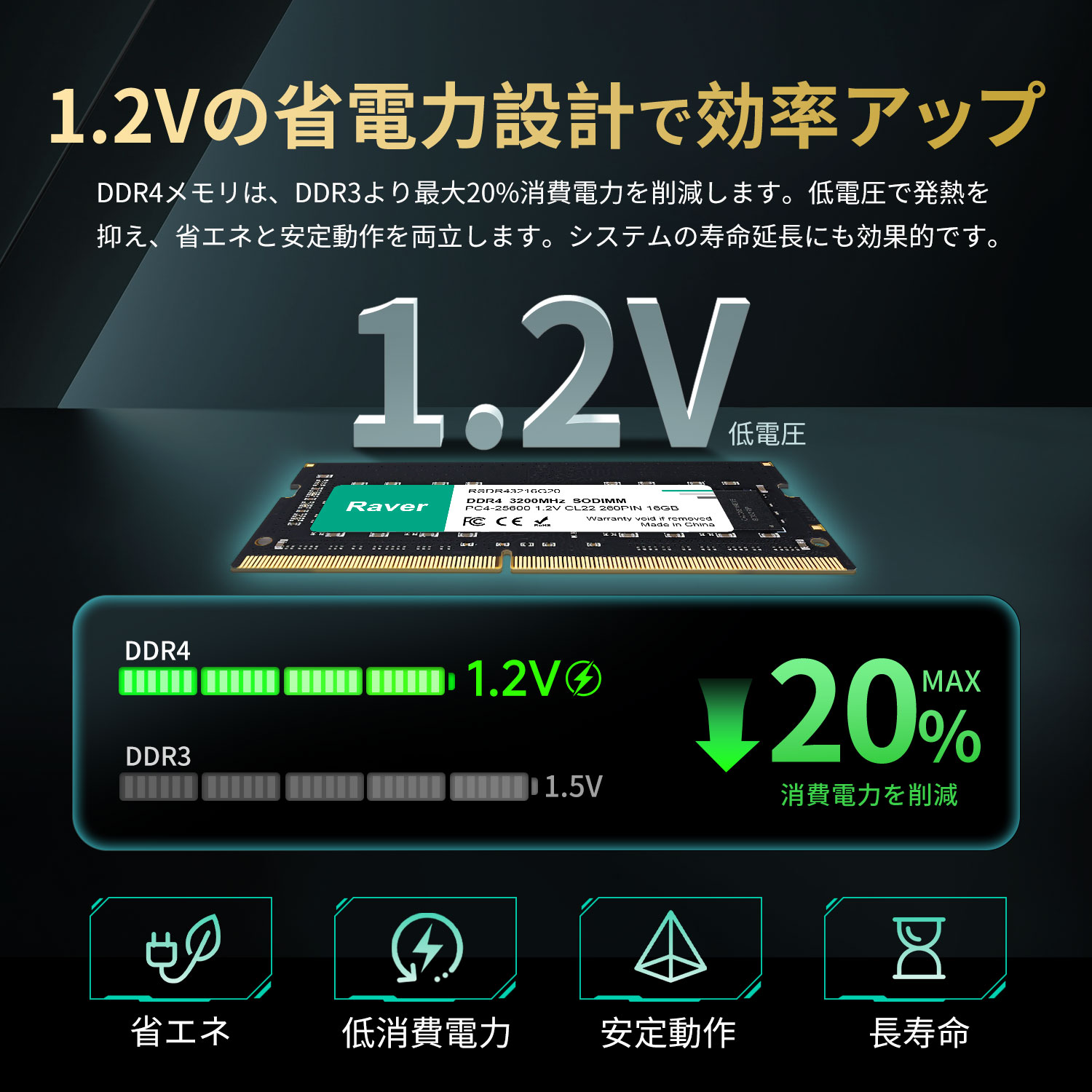 Raver ポイント2倍 ノートPC用メモリ 32GB(16GBx2枚) PC4-25600(DDR4