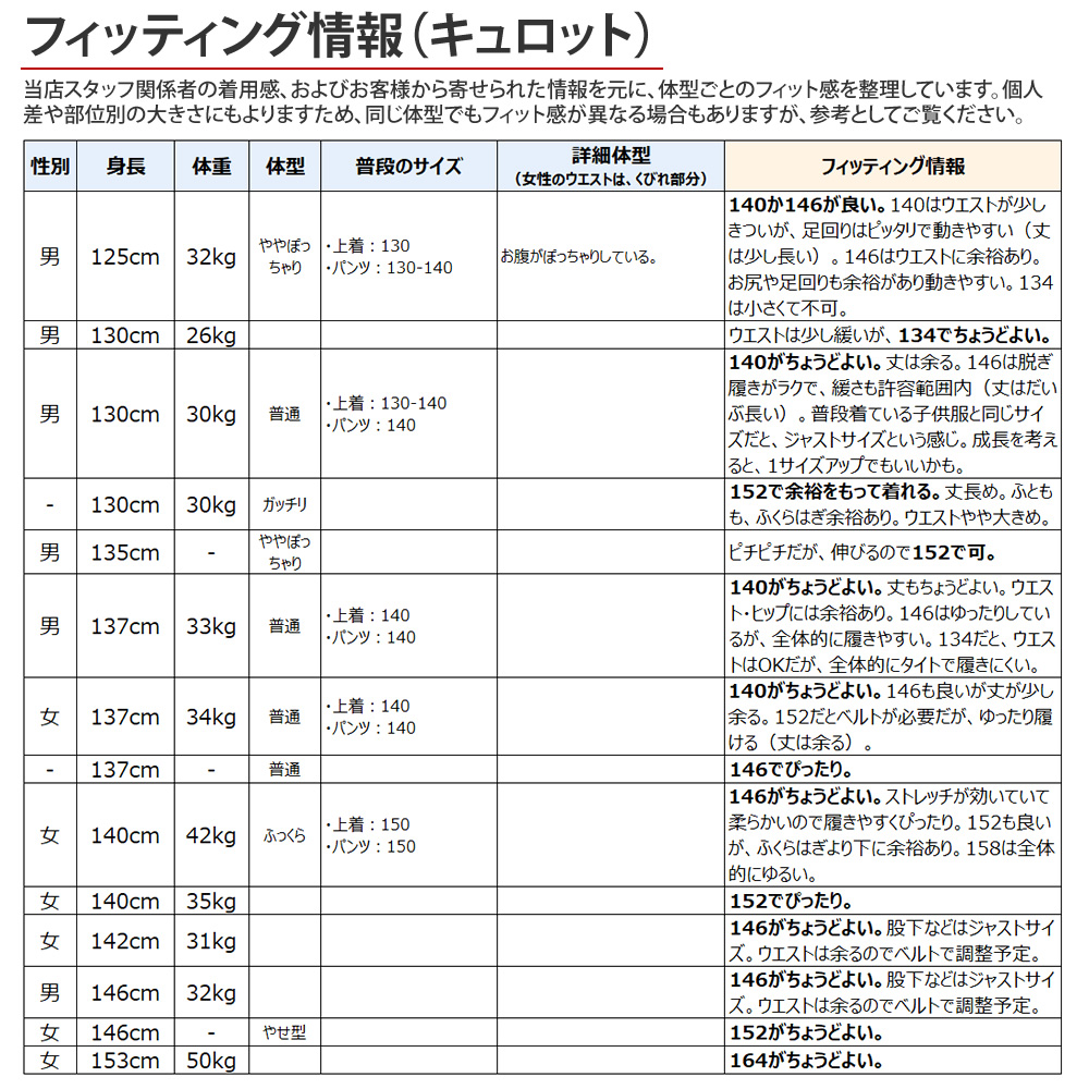 ジュニア用 乗馬スタート5点セット ヘルメット キュロット ジュニア用 乗馬スタート5点セット ヘルメット キュロット