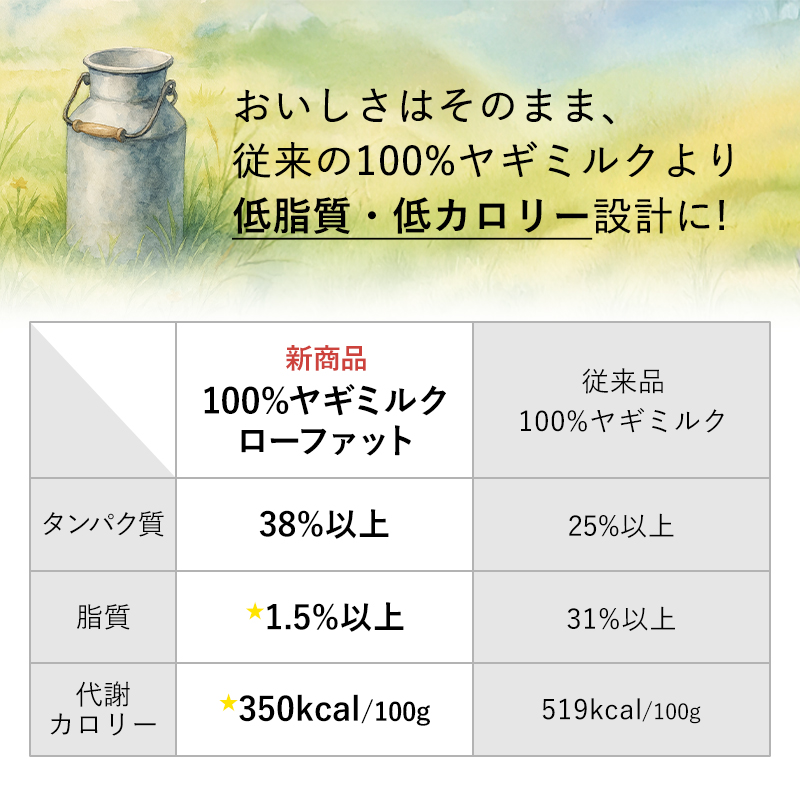 Ｊ＆Ｃ 100%ヤギミルク ローファット 20g 犬 猫 サプリメント ミルク パウダー 粉ミルク 低カロリー 低脂質 子犬 子猫 水分補給 |  | 07