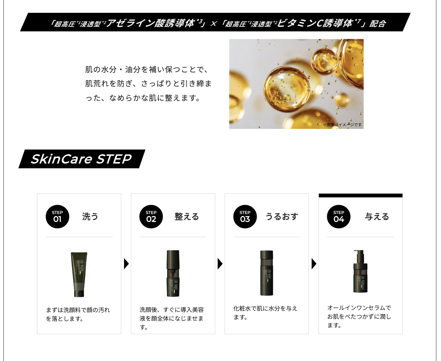 unlabel LAB アンレーベルオム 4点セット 美容液 洗顔 化粧水