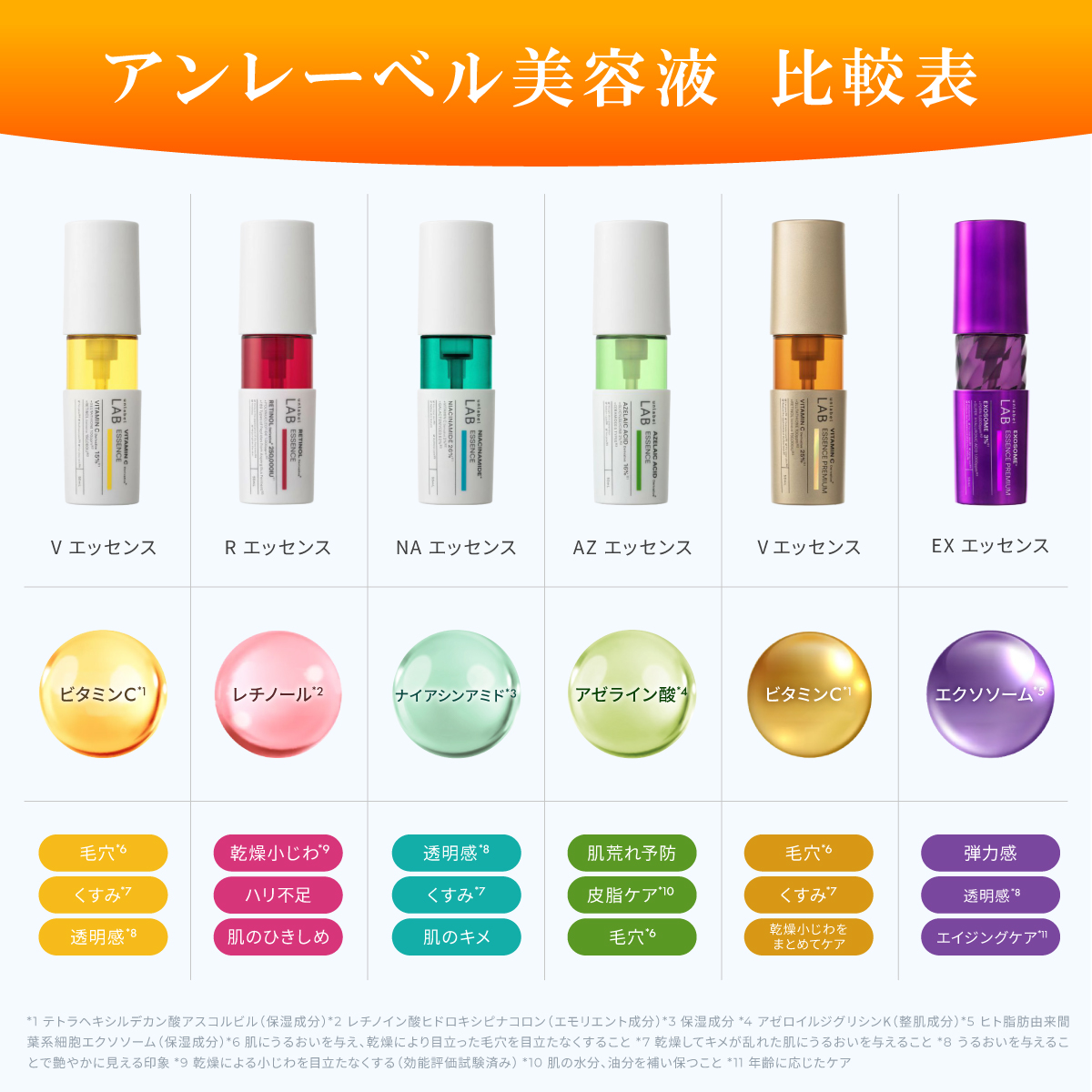 unlabel LAB 美容液 アンレーベルラボ リニューアル 2個セット V