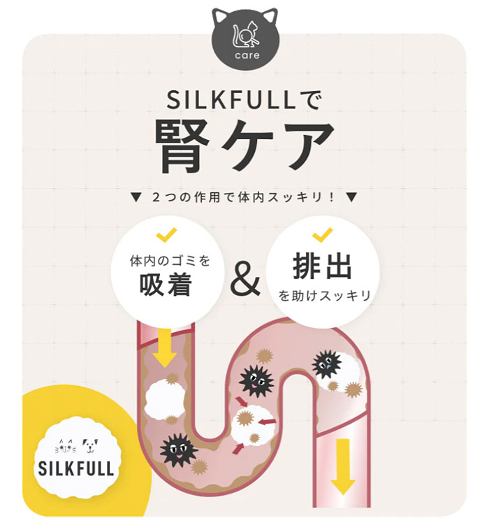 シルキャット 30包入 猫用サプリメント シルクフル 関連画像3