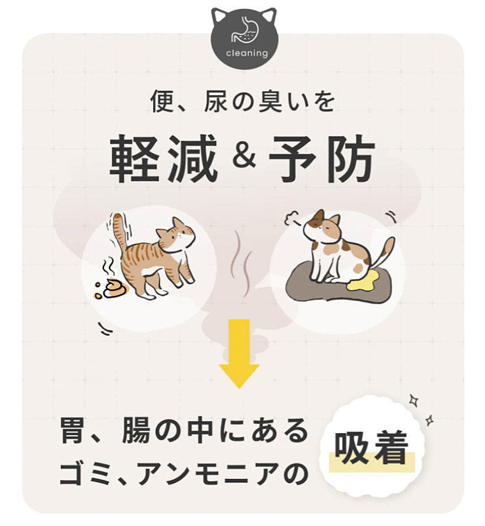 シルキャット 30包入 猫用サプリメント シルクフル 関連画像5