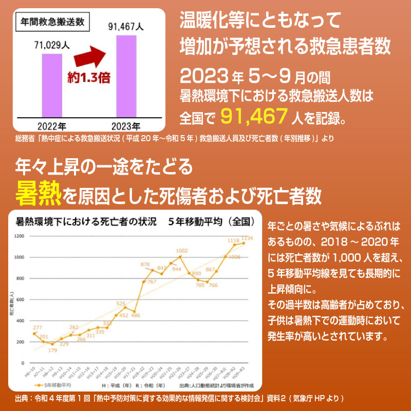 熱中警戒アラート機能つきヘルスウォッチ 2個セ...の詳細画像3
