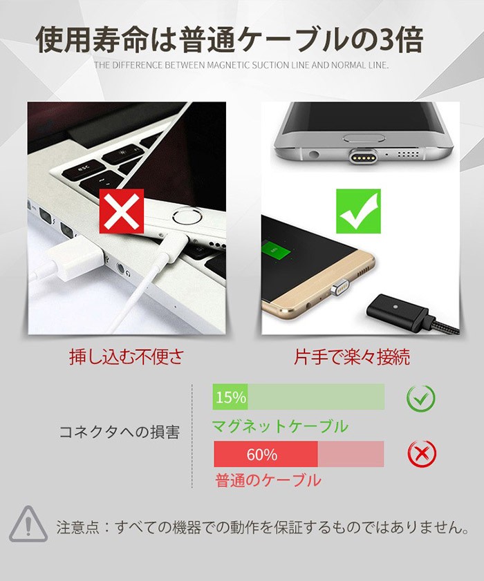 3in1マグネット式充電ケーブル iPhone MicroUSB Type-C Lightning USBケーブル 磁石 高速充電 データ転送 強化ナイロンメッシュ編み
