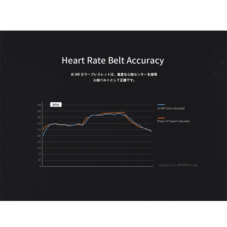 スマートウォッチ,iWOWNfit,i6,Pro,正規代理店,日本語対応,フィットネスリストバンド,スマートブレスレット,iPhone,Android対応,24時間自動測定,