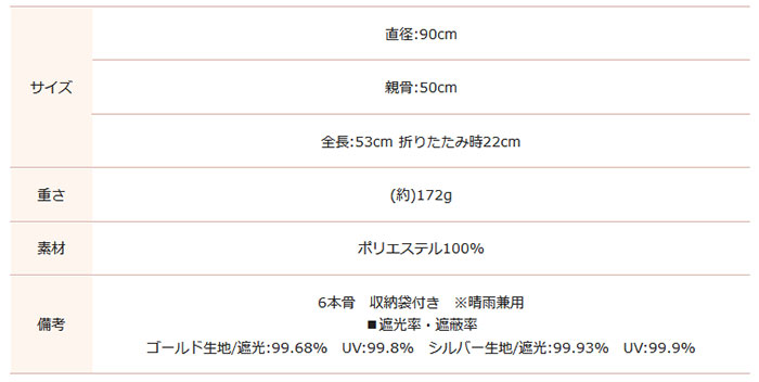 tww 折りたたみ傘 サイズ表