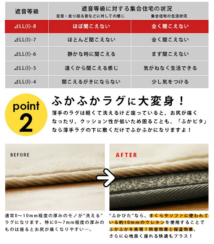 ラグ ラグマット 厚手 下敷き クッション ウレタン カーペットの下に敷くマット ふかピタ 170&times;170cm ふかぴた