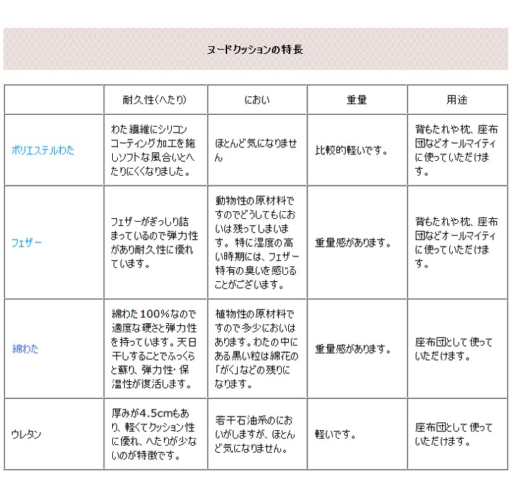 座布団 中身 座布団ヌード 55×59 銘仙判 綿わた100％ 1.1ｋｇ入り 日本