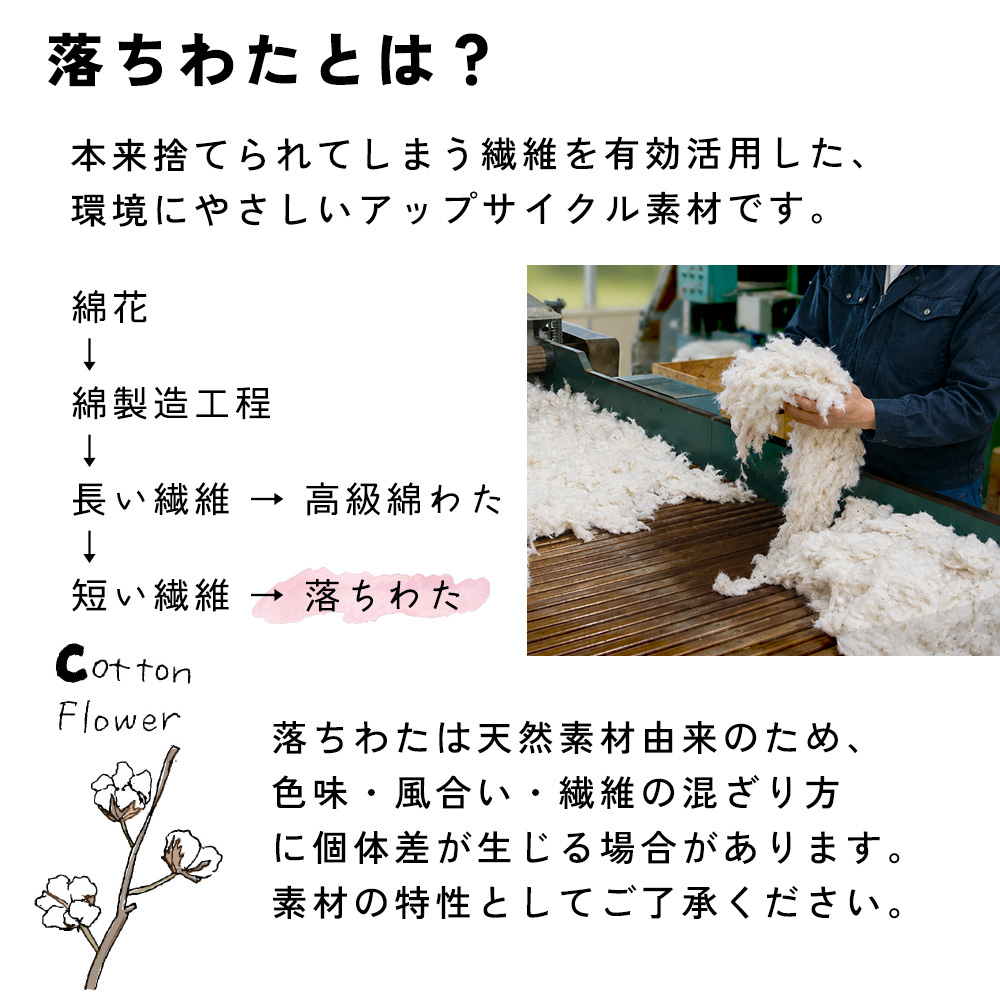 fabrizm 座布団 中身 座布団ヌード 55×59 銘仙判 綿わた100％ 1.1kg