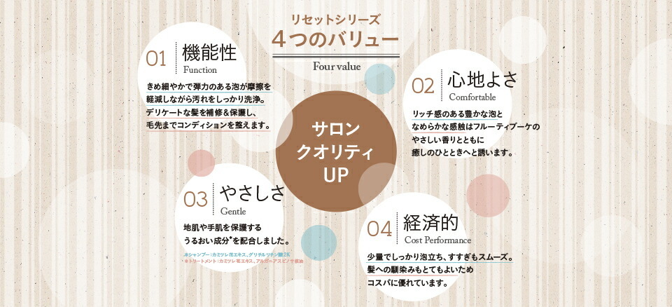 ☆ザ・リセットシャンプー 1000ml : ジャーニーshop Yahoo!店 - 通販