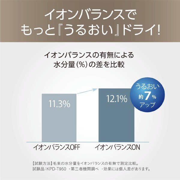 KOIZUMI（コイズミ） PROSTAGE プロステージJETドライヤー KPD-T950