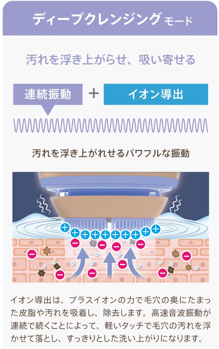 ゾーガンキン OVO（ オーヴォ） 美顔器 EMS クレンジング 洗顔 毛穴