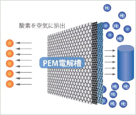 nanoko 高濃度水素分子生成器 ( 水素吸引器 ) HF-300S : nanoko-hf300