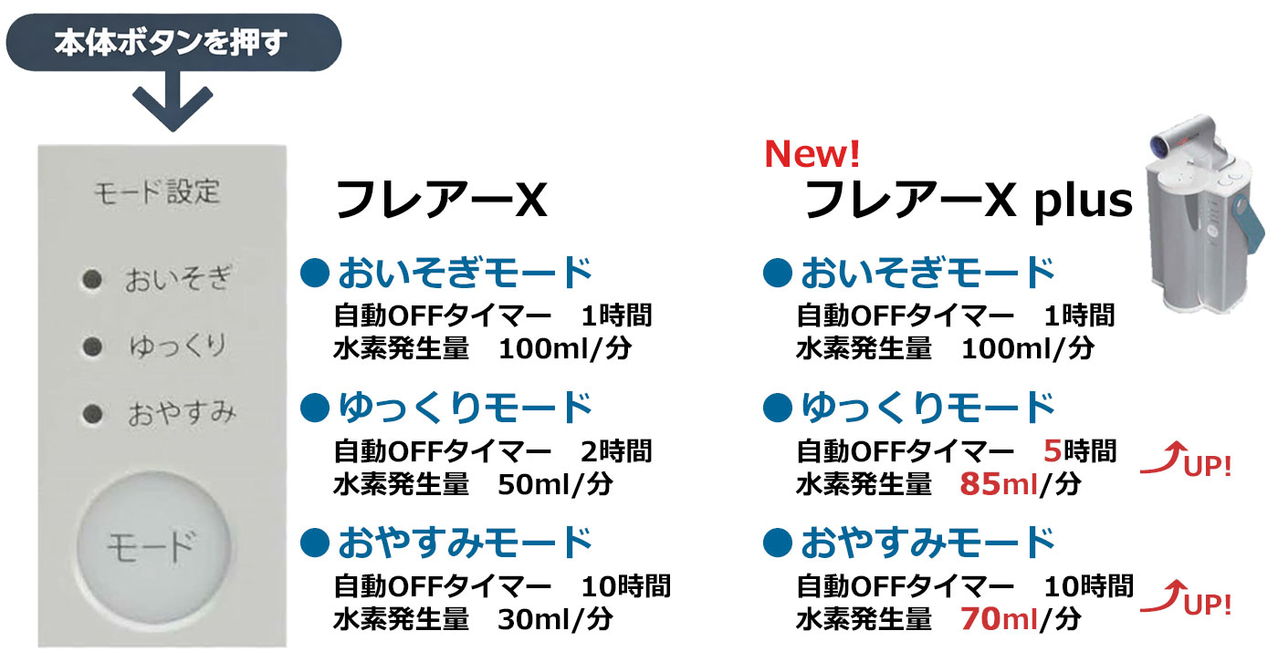 フラックス 稼働時間