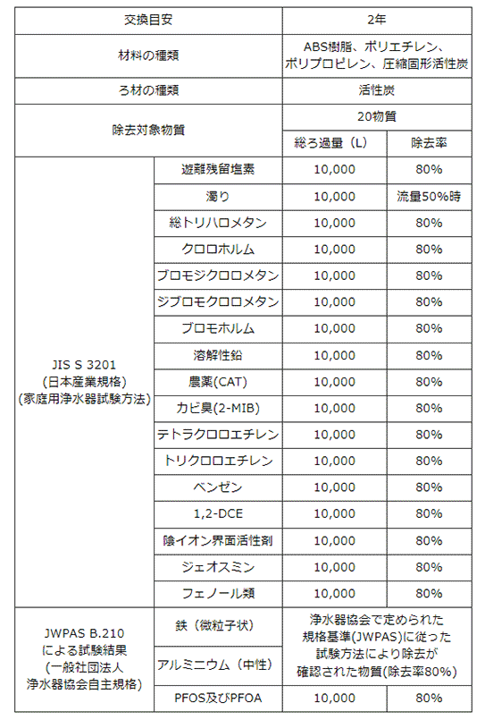 2年交換】トクラス ビルトイン浄水器対応 JC-401代替カートリッジ（初回用/カプラー込）[PFAS除去対応] 【送料無料】 :  toclas-jc401c : 浄水器専門店ウォーターメッセージ - 通販 - Yahoo!ショッピング