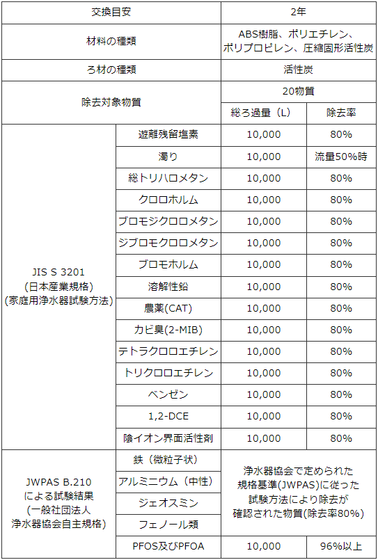 2年交換】トクラス ビルトイン浄水器対応 JC-401代替カートリッジ