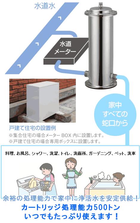 サイエンスウォーター