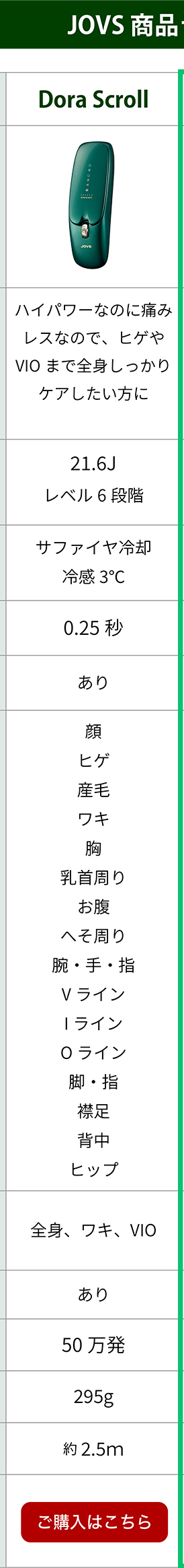 JOVS 比較表 Dora Scroll