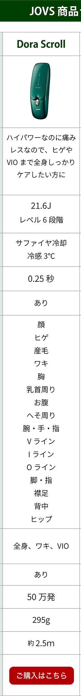 JOVS 比較表 Dora Scroll