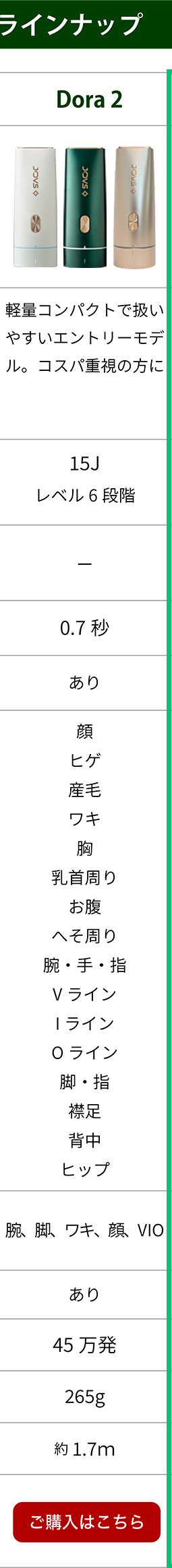 JOVS 比較表 Dora2