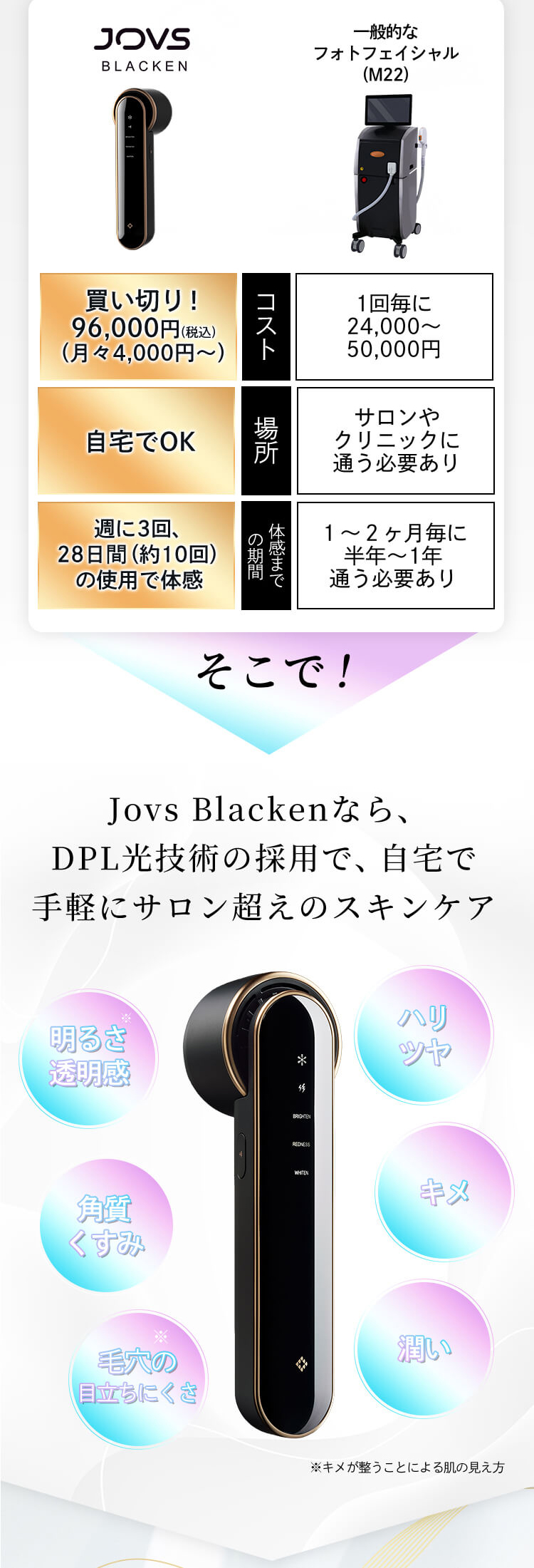 美顔器 JOVS Blacken ブラッケン 光美容器 DPLエステ 痛み０へ ICE Max