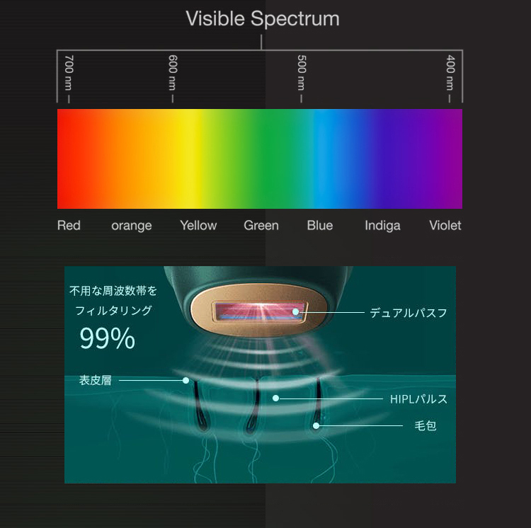 JOVS DORA 脱毛器 光脱毛器 フラッシュ式脱毛器