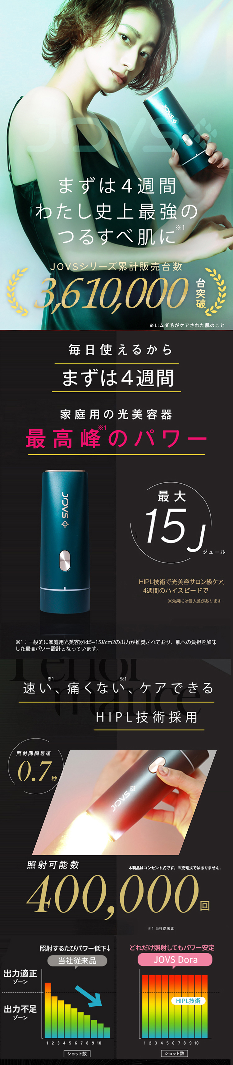JOVS（ジョブズ） J847モデル ピュアホワイト シリーズ361万台超 次