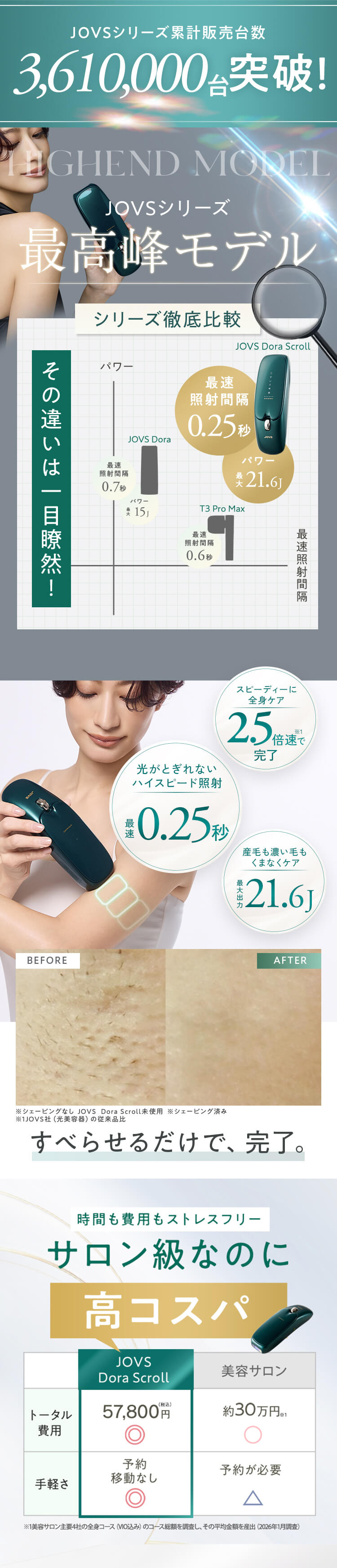 JOVS Dora Scroll 脱毛器 光脱毛器 フラッシュ式脱毛器