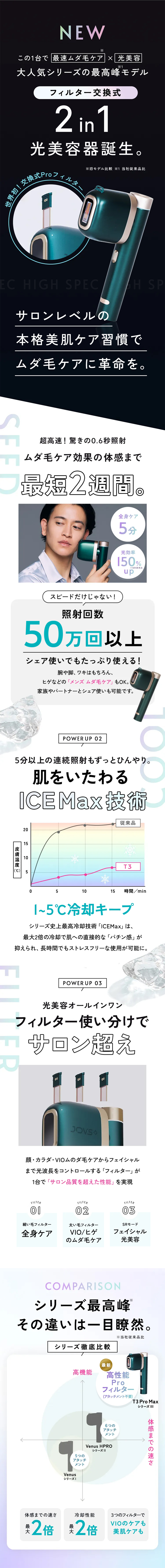 JOVS T3 Pro Max 脱毛器 光脱毛器 光美容器 フラッシュ式脱毛器 光フェイシャル